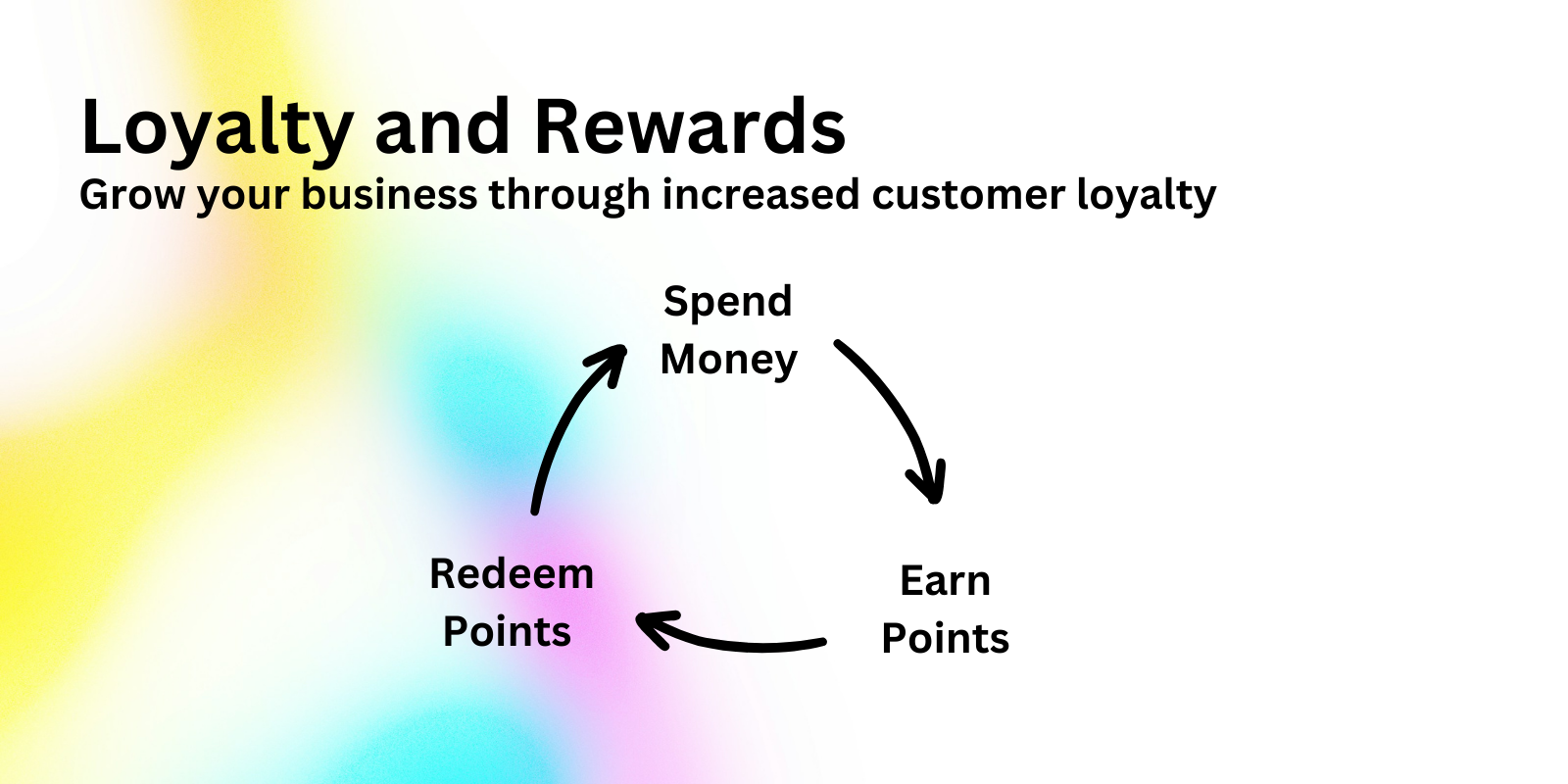 Earn points for spending money